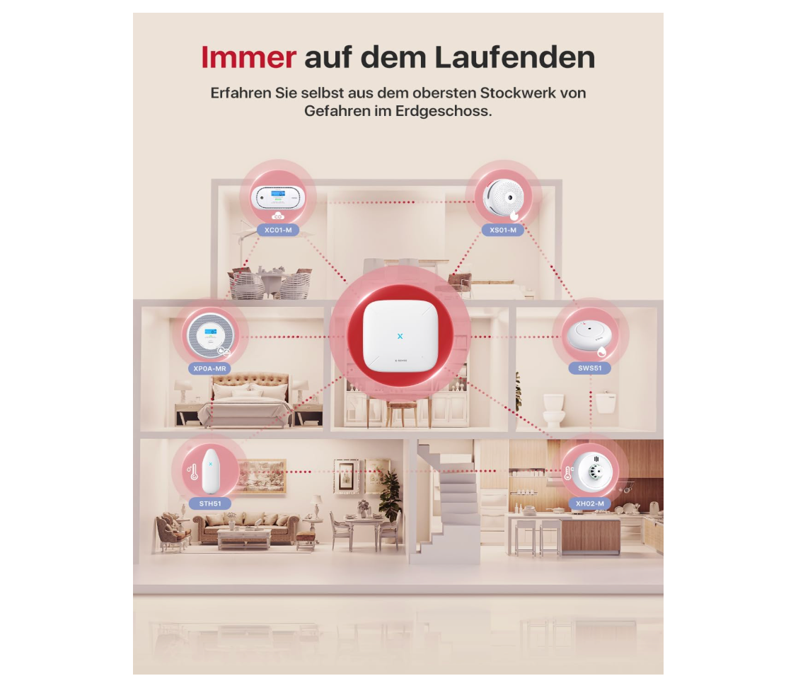 X-Sense XH02-M, Intelligenter WLAN-Hitzewarnmelder mit App-Anbindung und Funkvernetzung