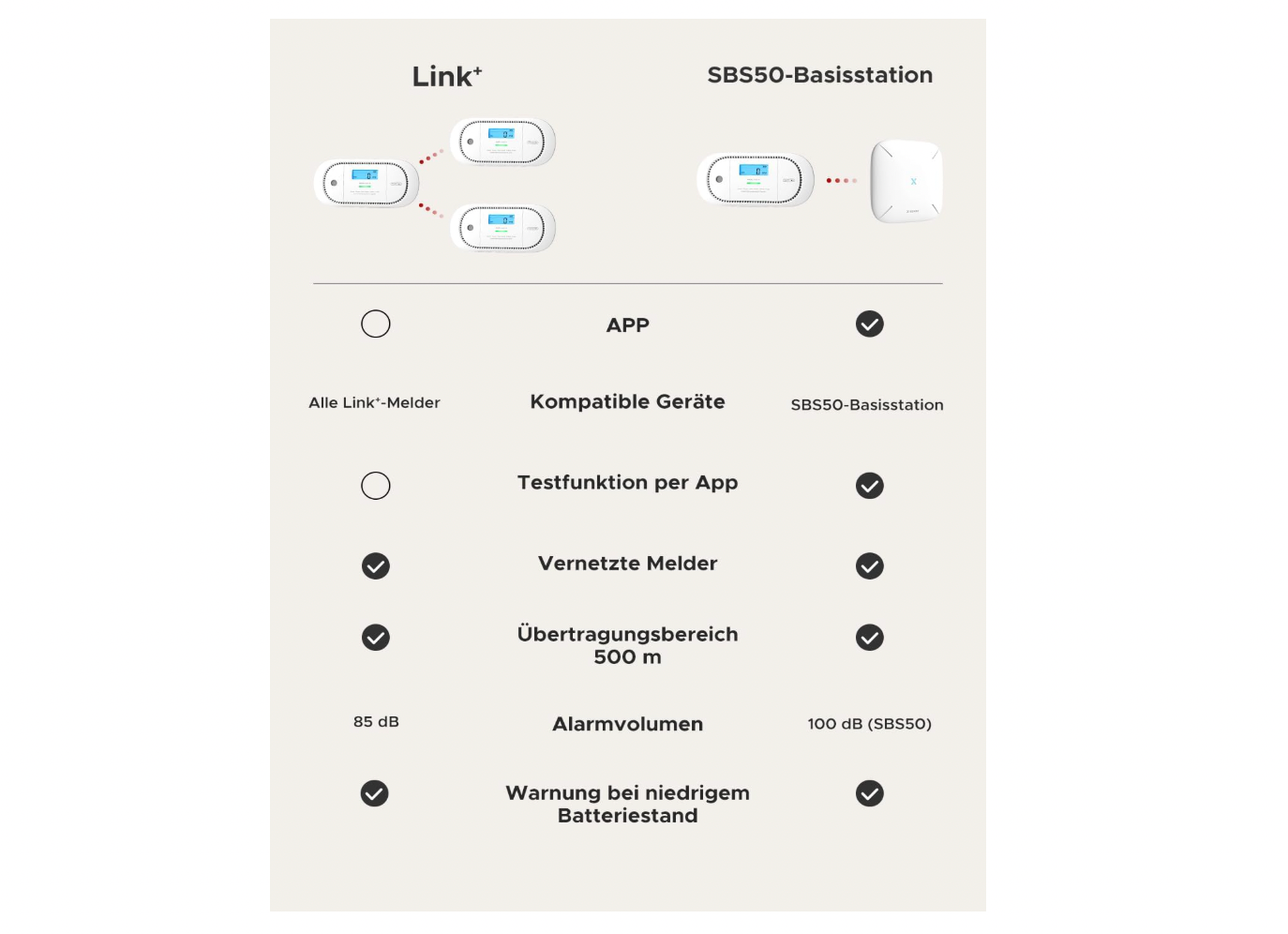 X-Sense XC01-M Kohlenmonoxidmelder – Smarter CO-Melder mit App-Benachrichtigung, TÜV-zertifiziert & CE-gekennzeichnet - GS Brandschutz